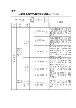 浦东新区源深体育馆项目绩效评价方案草案