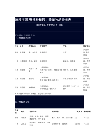 浪漫庄园—野外种植园、养殖牧场分布表