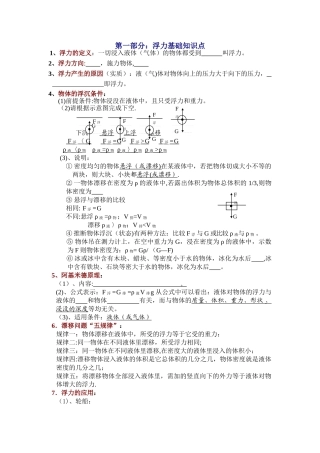 浮力经典题型总结