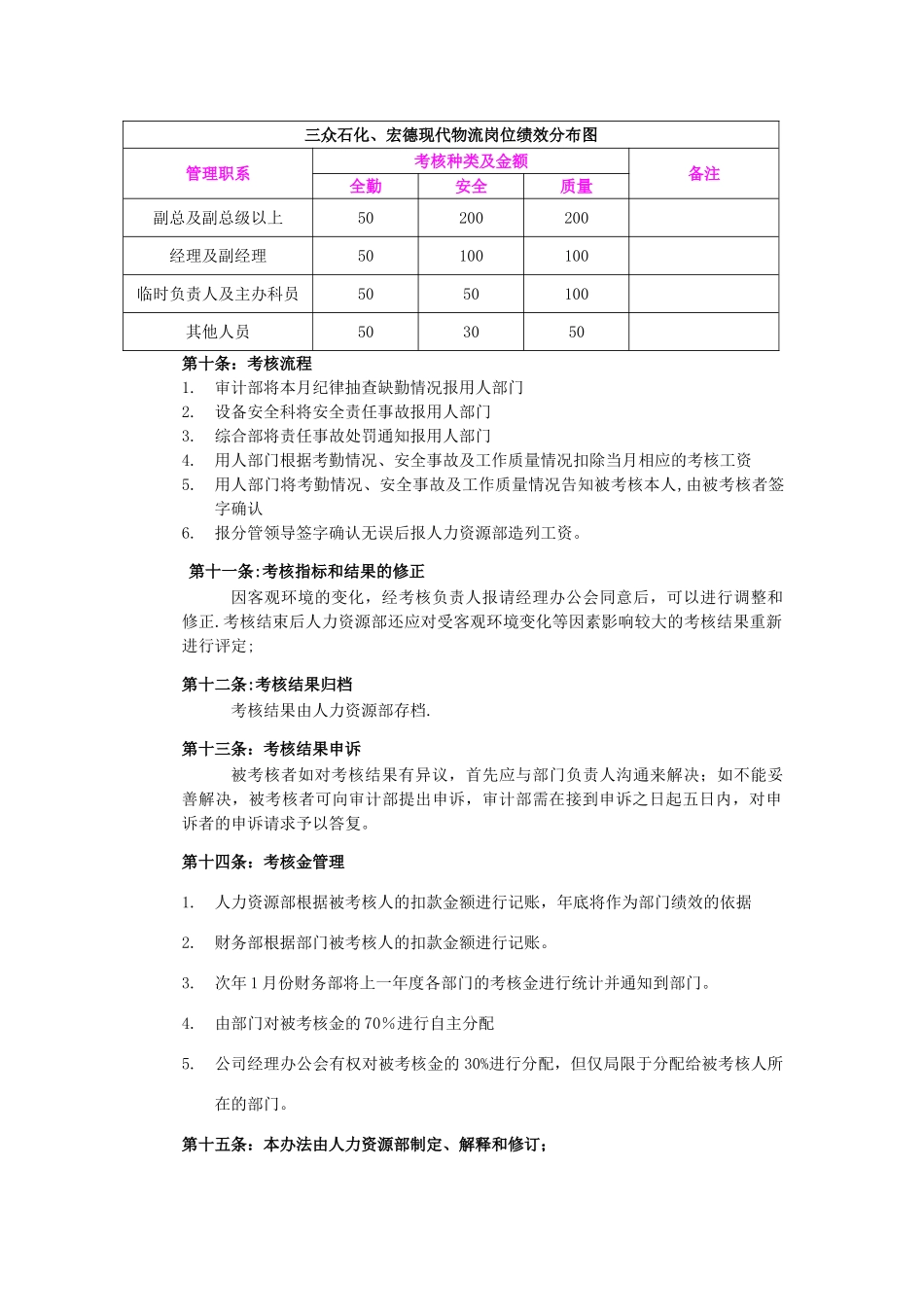 浮动工资考核分配方案_第2页