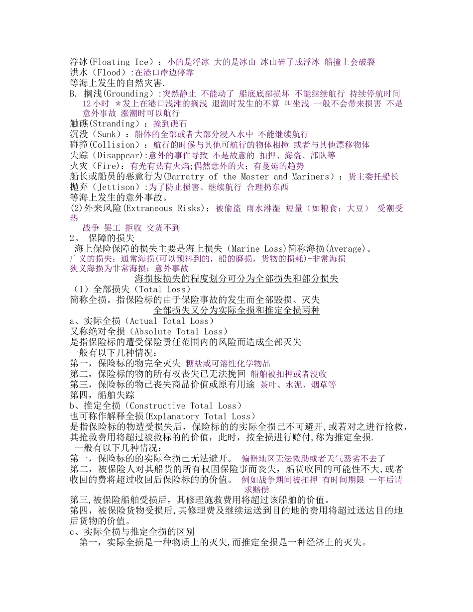 海上保险合同_第2页