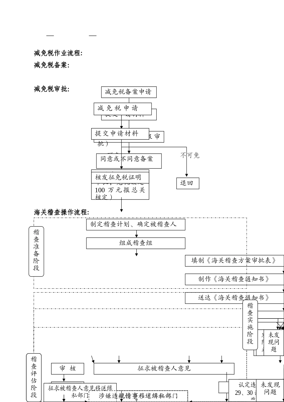 海关业务流程_第2页