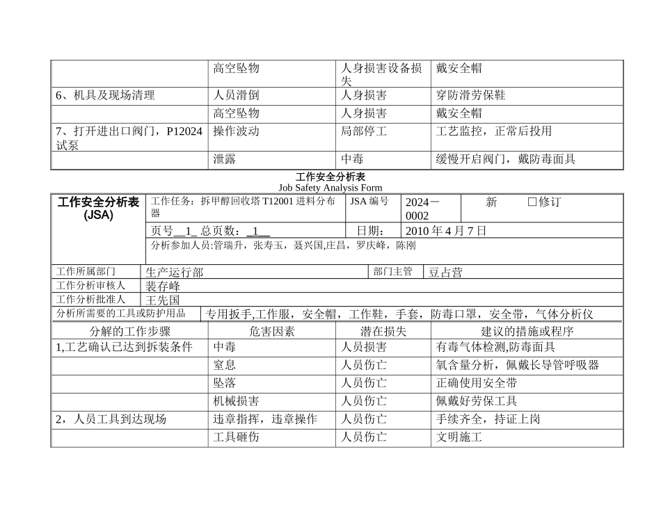 海南FAME-JSA工作安全分析表-示范.._第2页