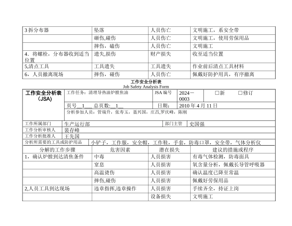 海南FAME-JSA工作安全分析表-示范.._第3页
