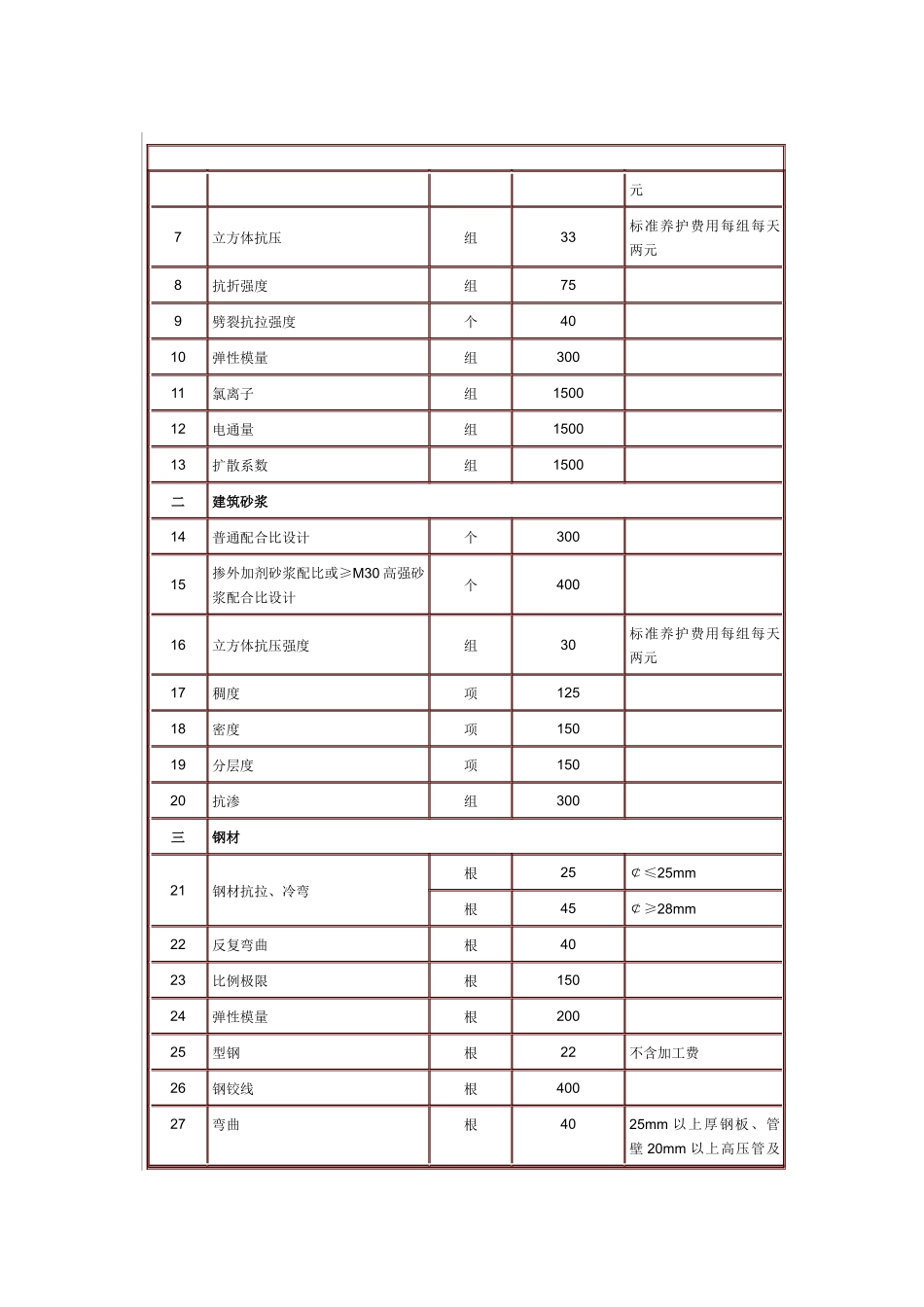 海南省建设工程质量检测收费标准_第3页