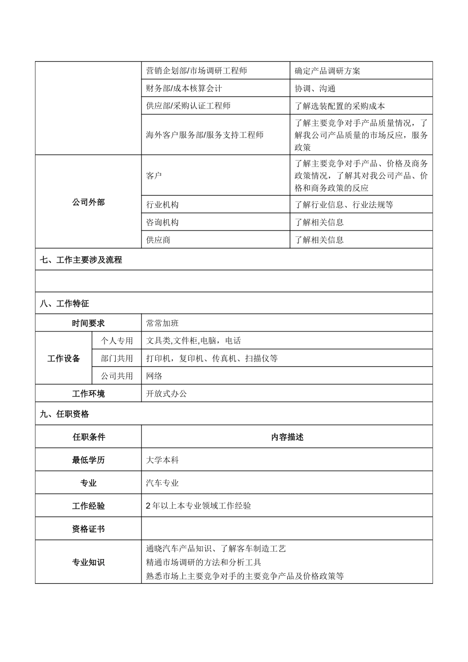 海外产品规划工程师岗位说明书_第3页