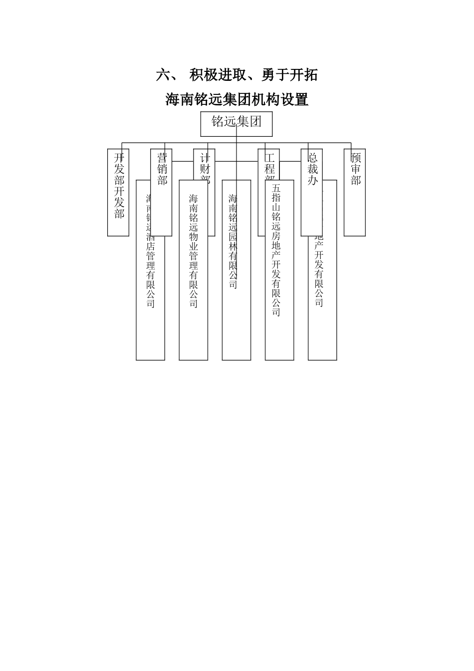 海南铭远公司制度终稿钟总_第2页