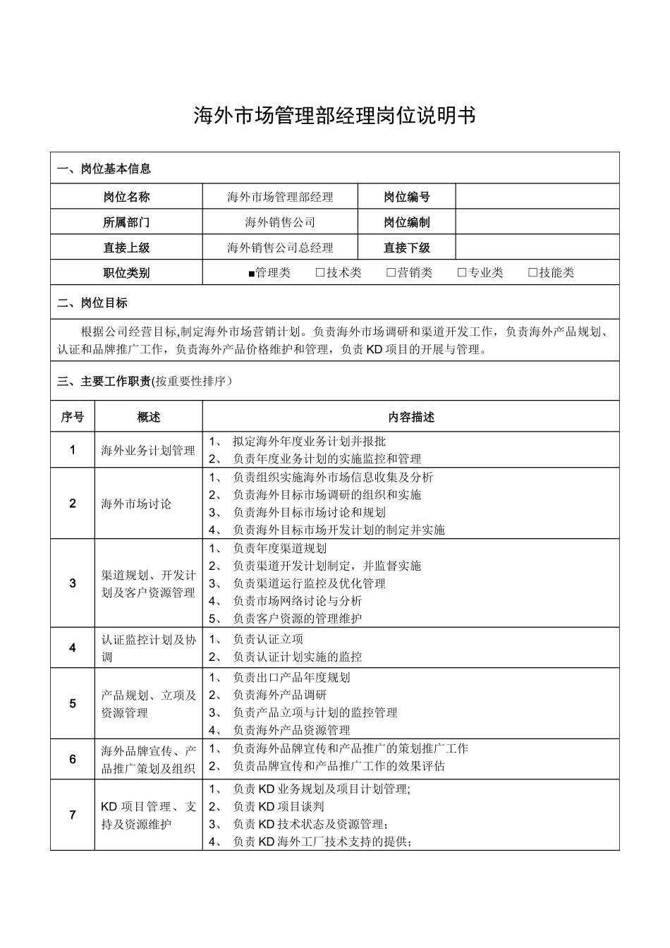 海外市场管理部经理岗位说明书_第1页