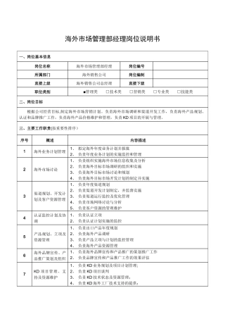 海外市场管理部经理岗位说明书