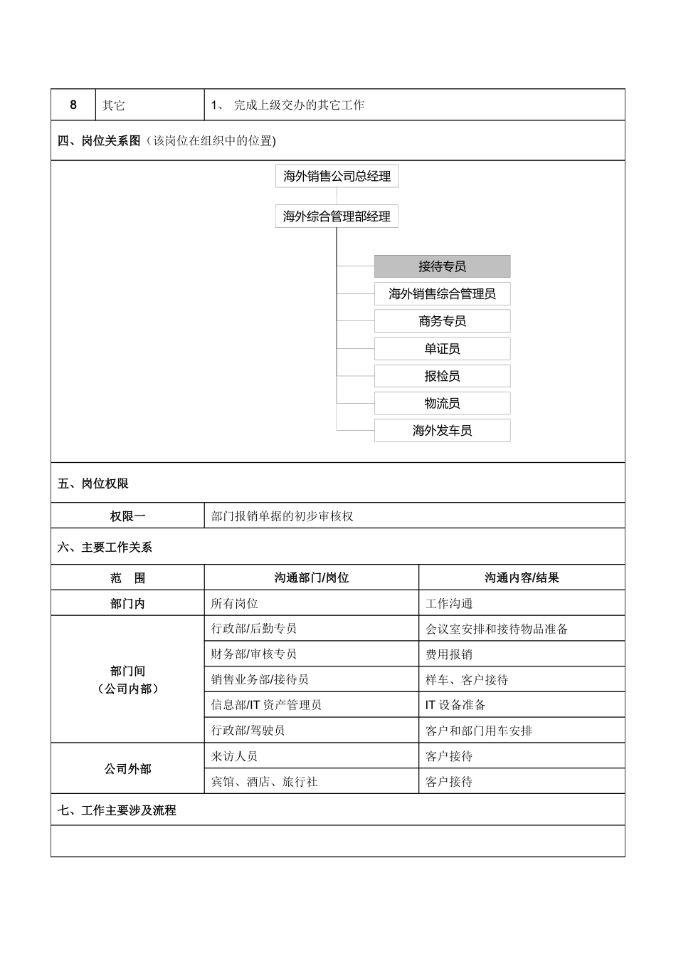 海外接待专员岗位说明书_第2页