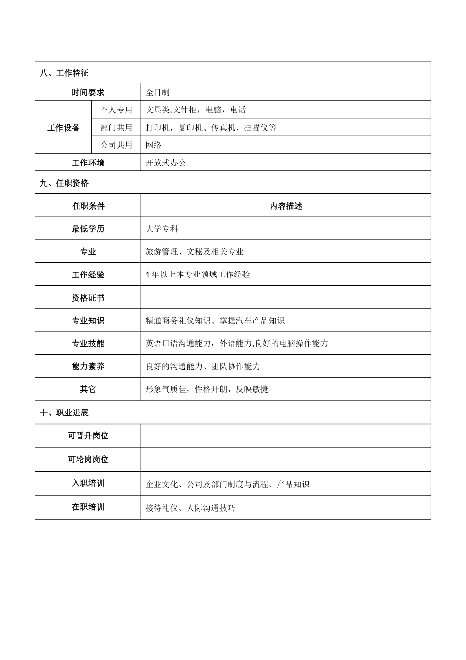 海外接待专员岗位说明书_第3页