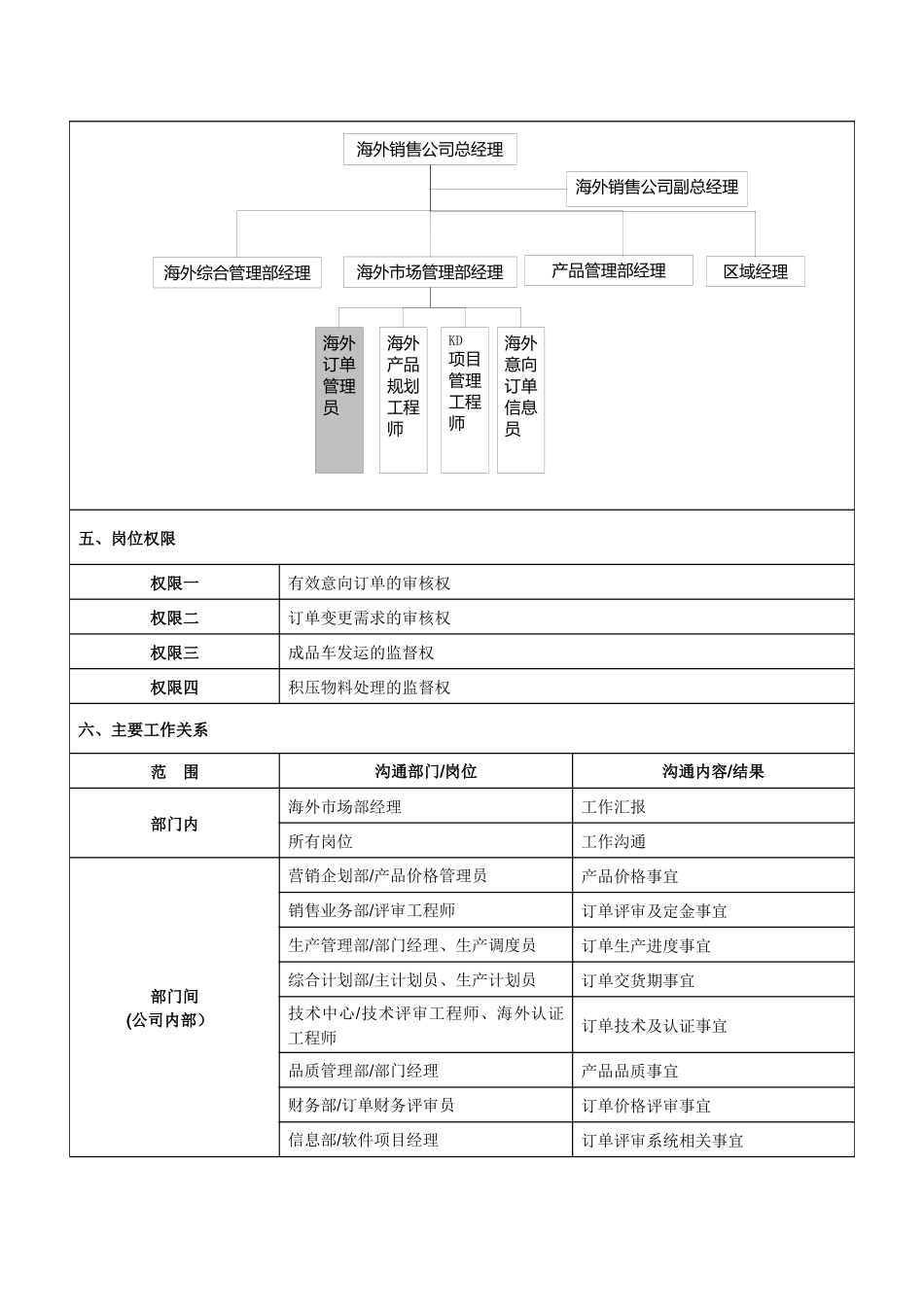 海外订单管理员岗位说明书_第2页