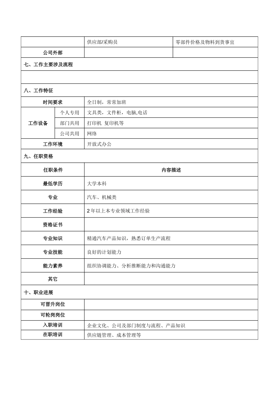 海外订单管理员岗位说明书_第3页