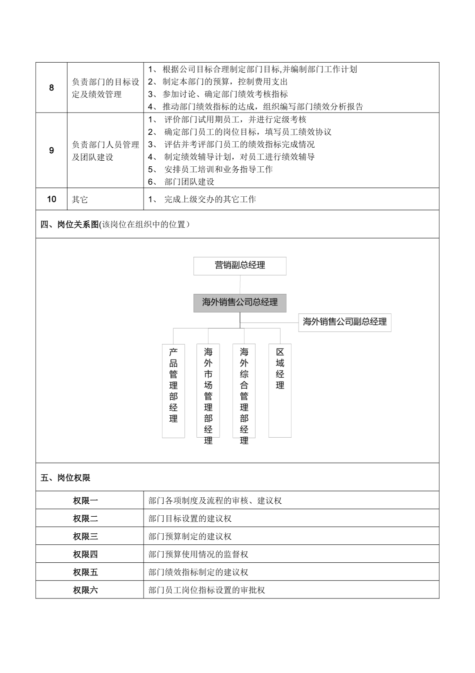 海外销售公司总经理岗位说明书_第2页