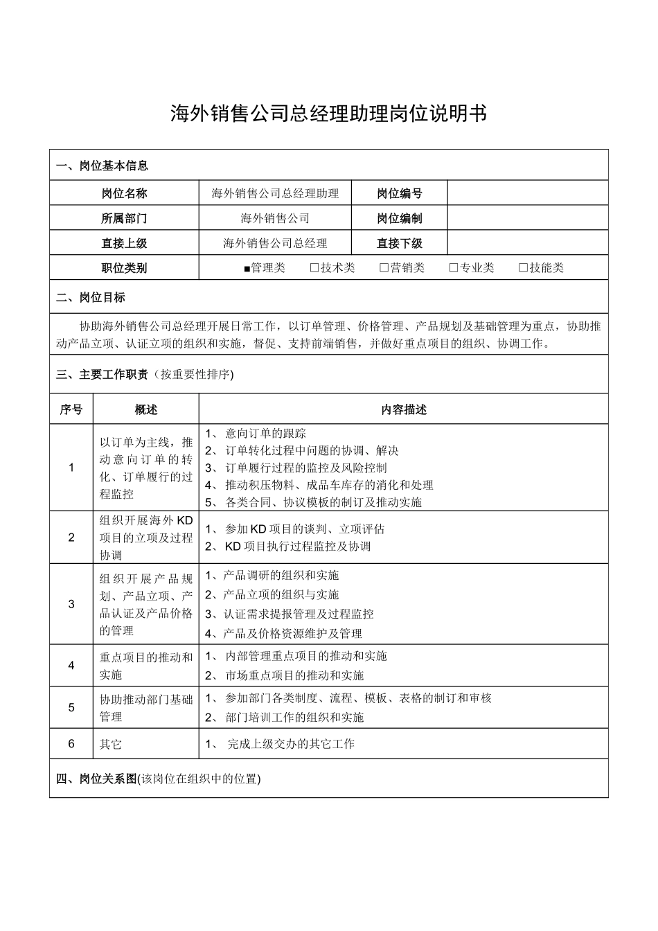 海外销售公司总经理助理岗位说明书_第1页