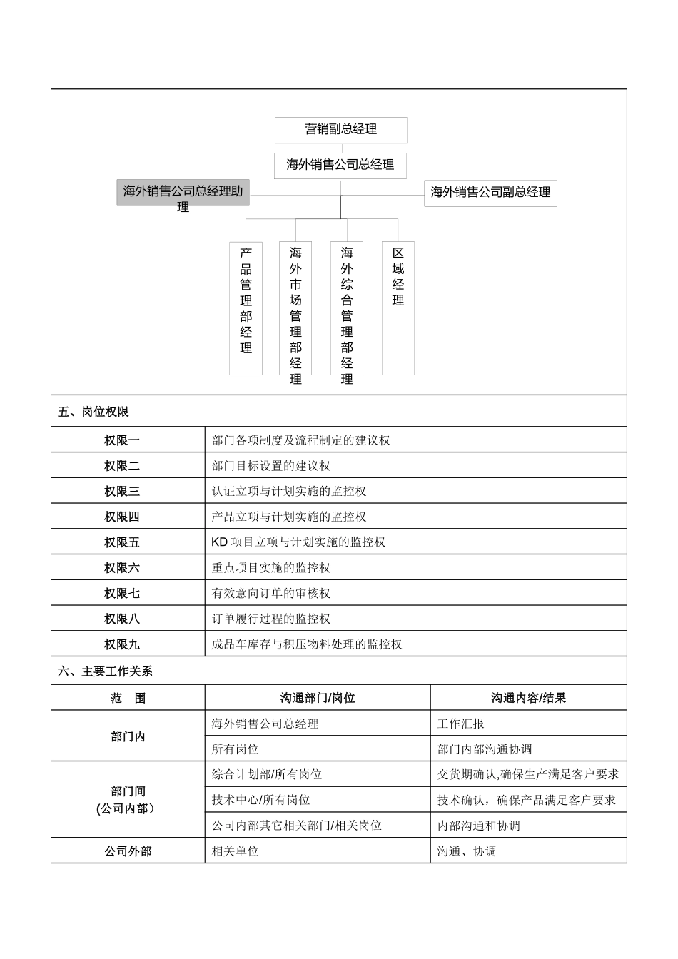 海外销售公司总经理助理岗位说明书_第2页