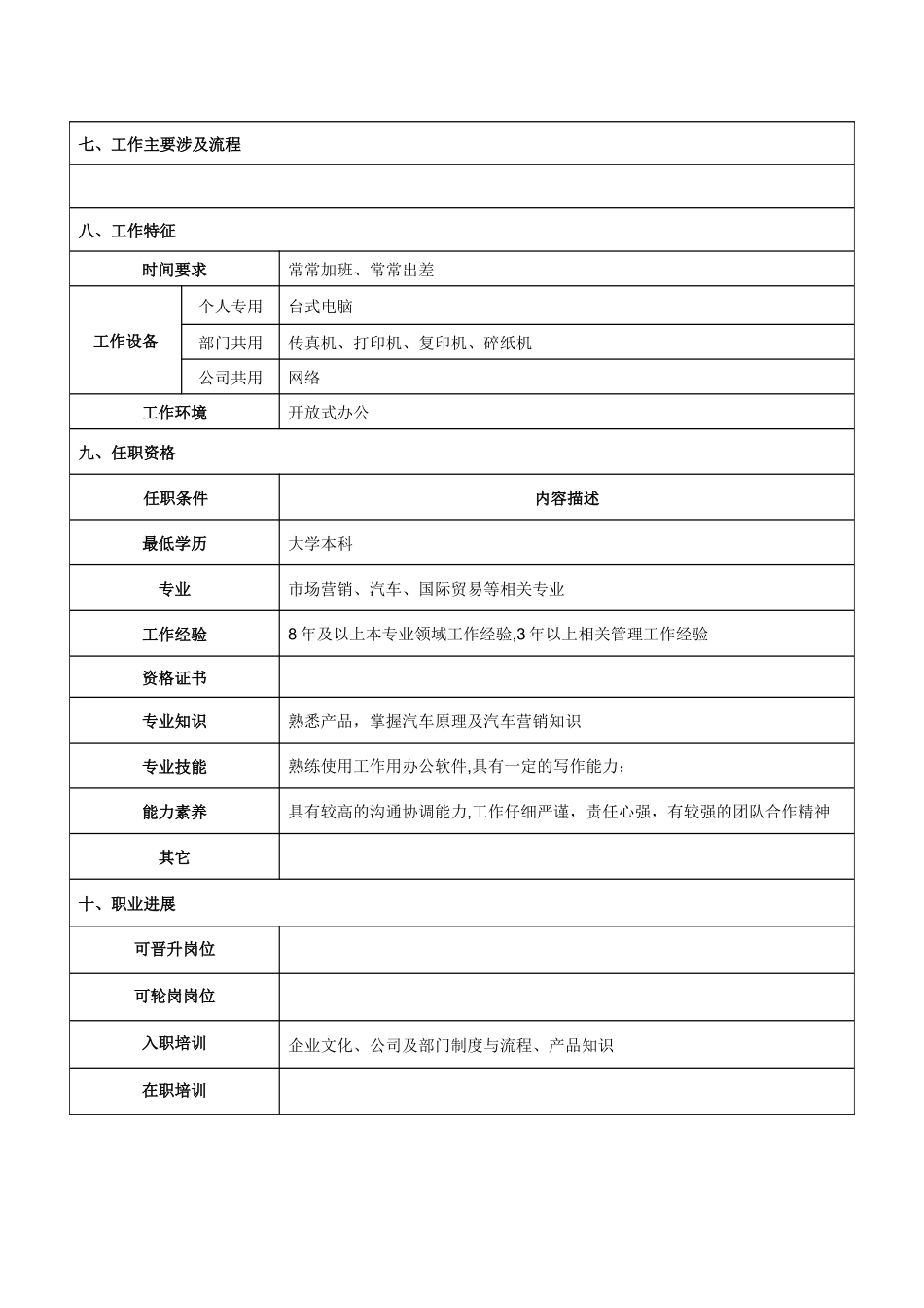 海外销售公司总经理助理岗位说明书_第3页