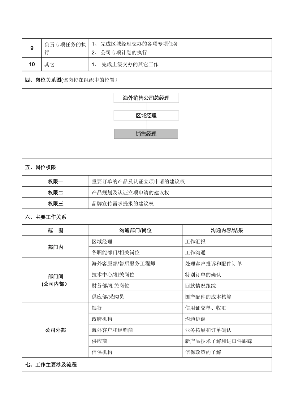 海外销售经理岗位说明书_第2页