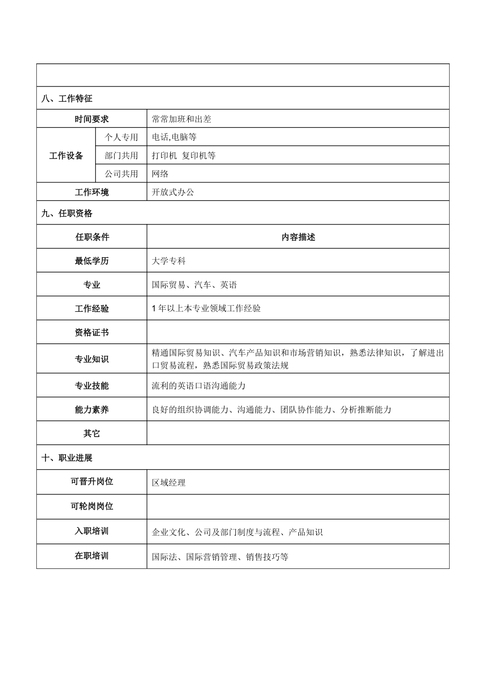 海外销售经理岗位说明书_第3页