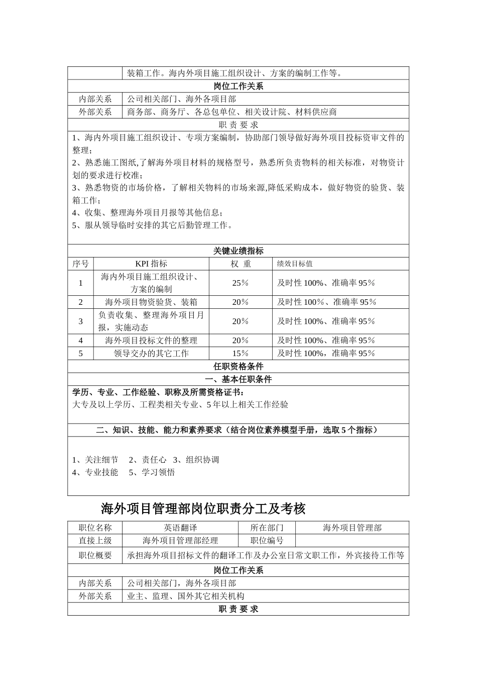 海外项目管理部岗位职责分工及考核_第3页