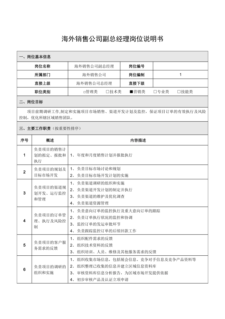 海外销售公司副总经理岗位说明书_第1页