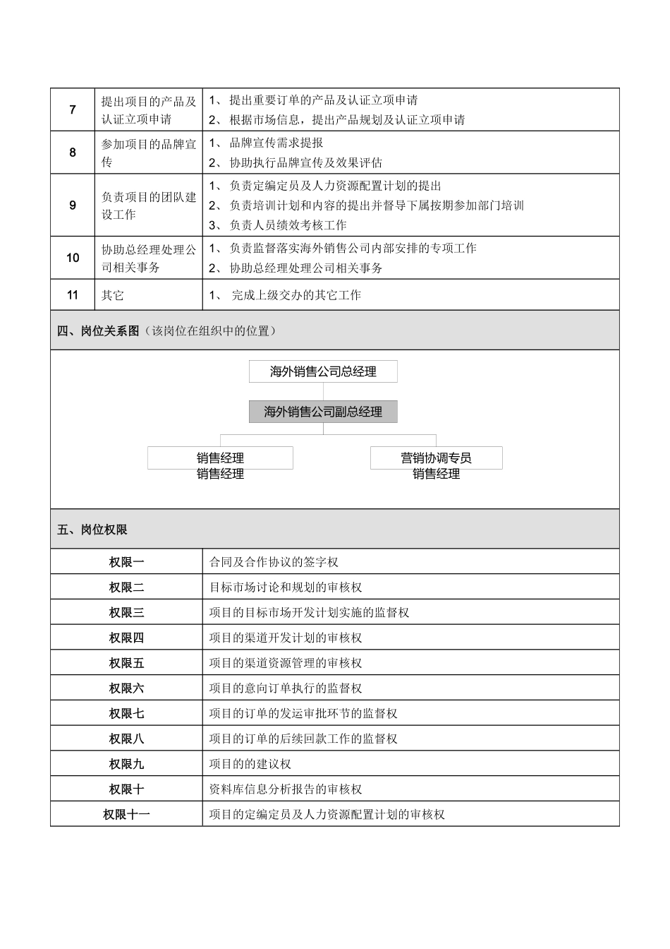 海外销售公司副总经理岗位说明书_第2页