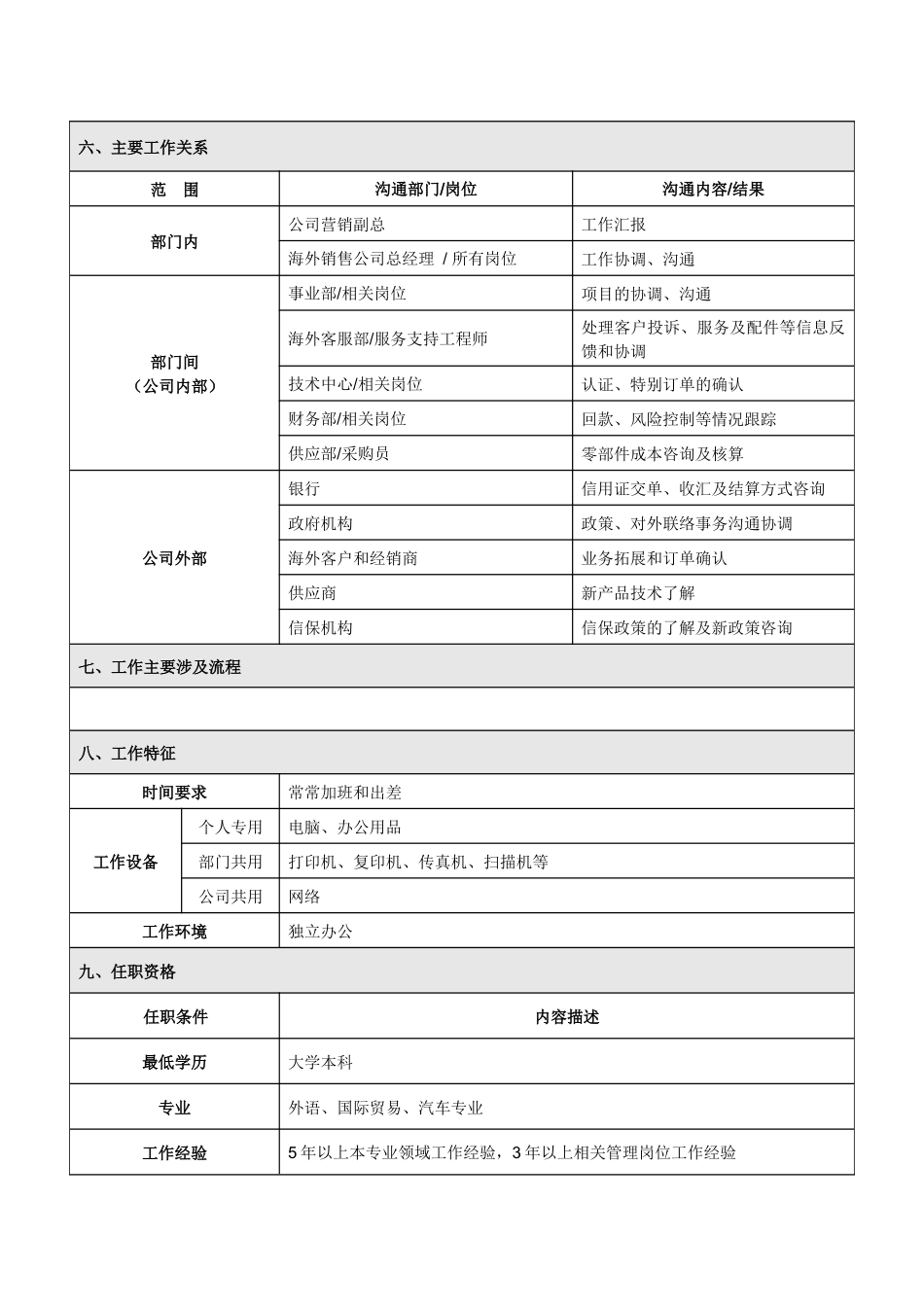 海外销售公司副总经理岗位说明书_第3页
