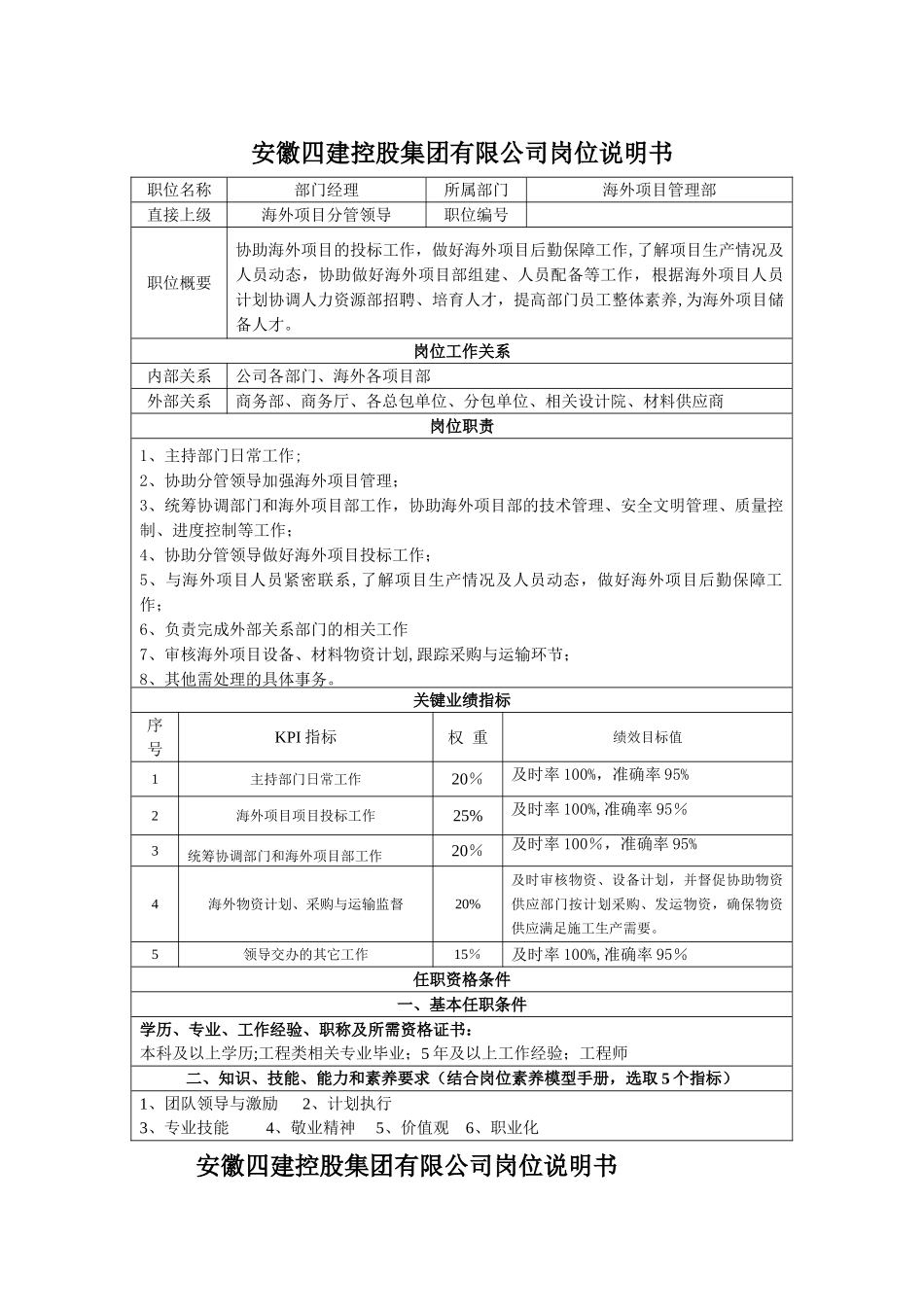 海外项目管理部岗位说明书_第1页