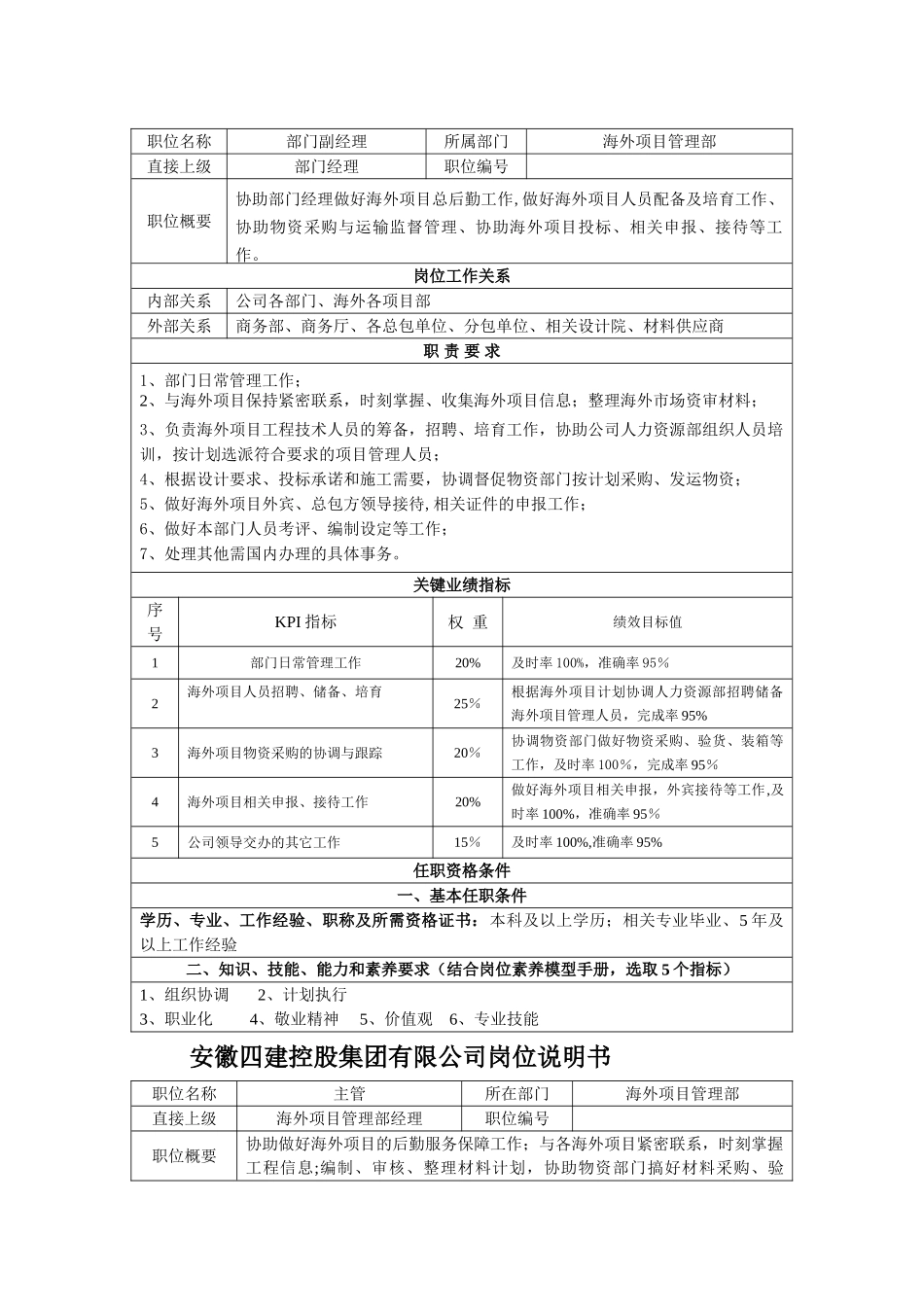 海外项目管理部岗位说明书_第2页
