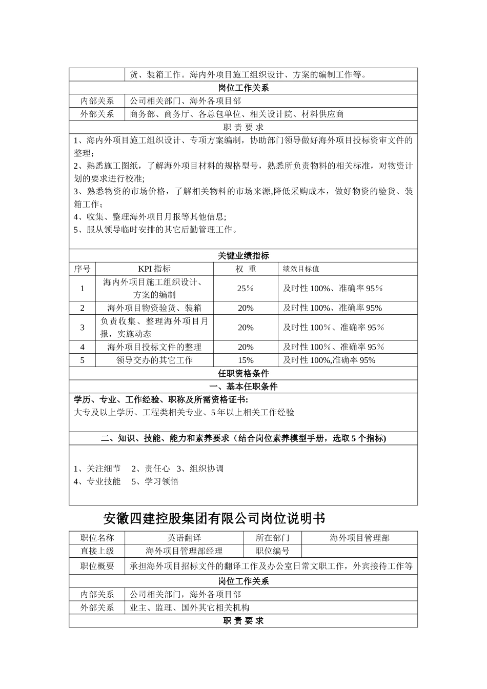 海外项目管理部岗位说明书_第3页