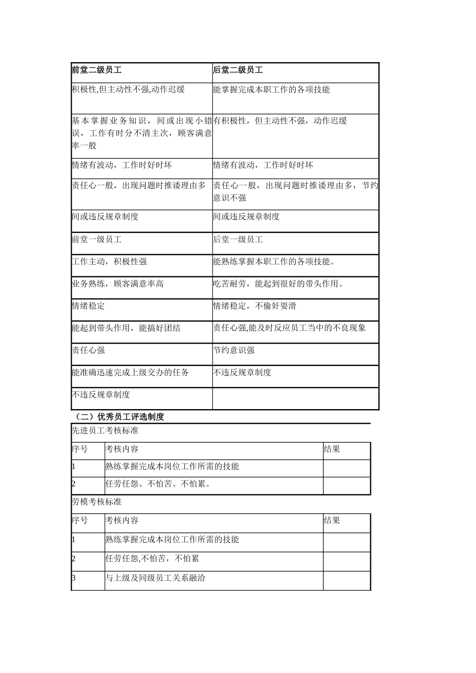 海底捞制度标准_第3页