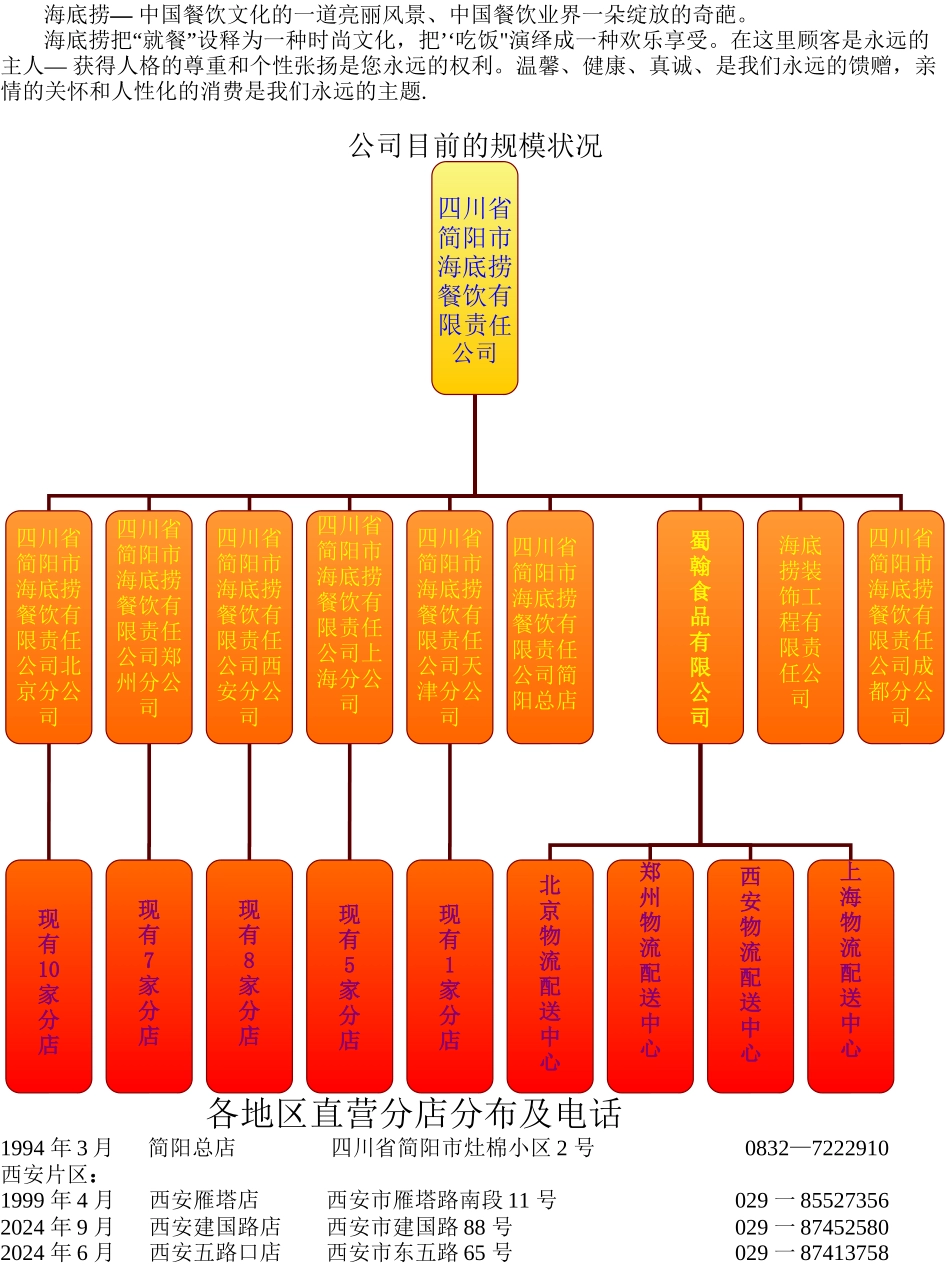 海底捞员工手册-word版_第3页