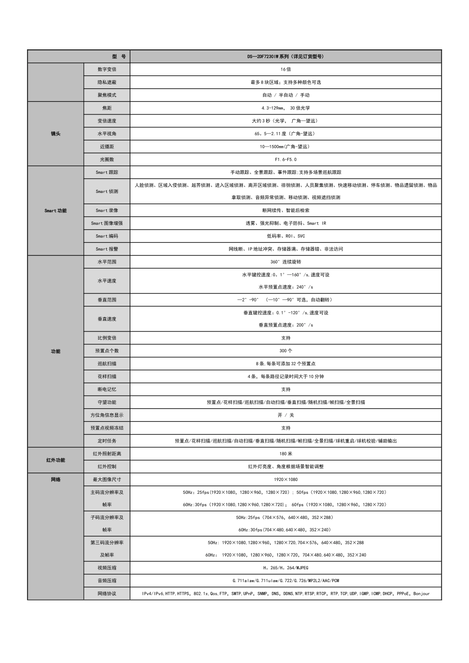 海康监控方案_第2页