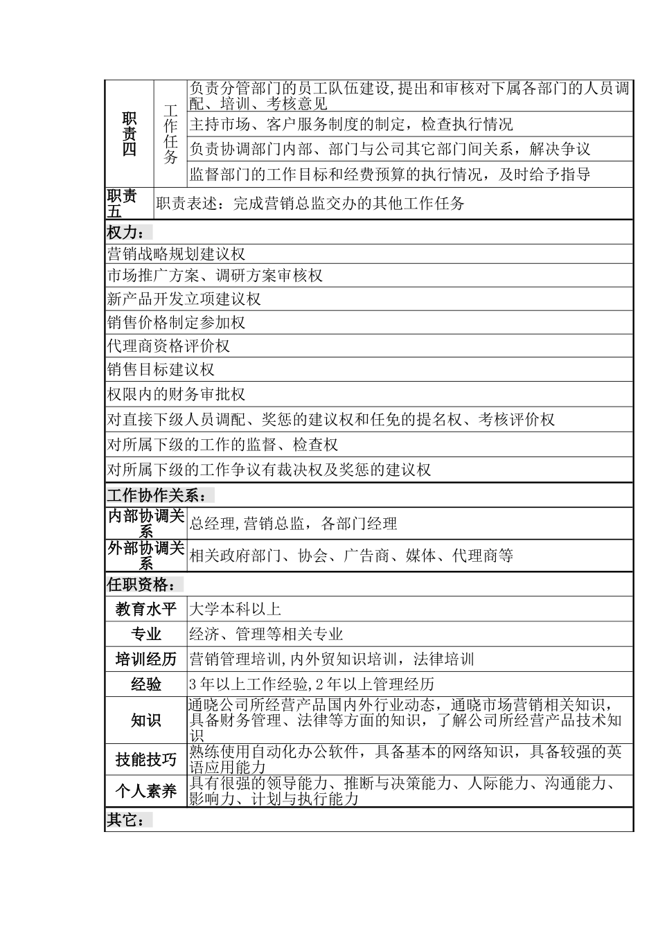海程国际贸易公司-市场部岗位职责第七稿赵丽_第3页