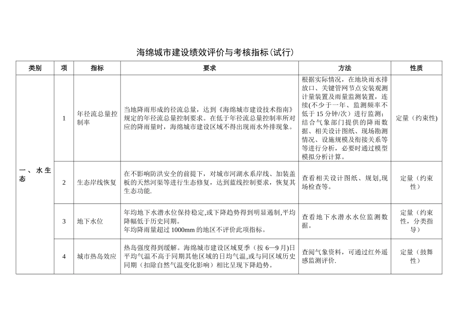 海绵城市建设绩效评价与考核指标_第1页