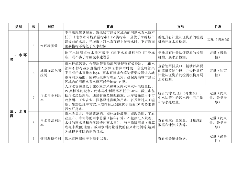 海绵城市建设绩效评价与考核指标_第2页