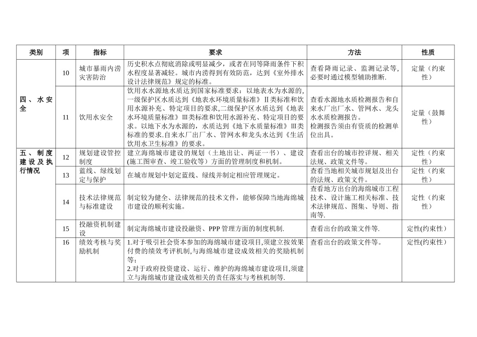 海绵城市建设绩效评价与考核指标_第3页