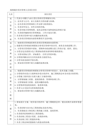 海绵城市工程管理岗位职责