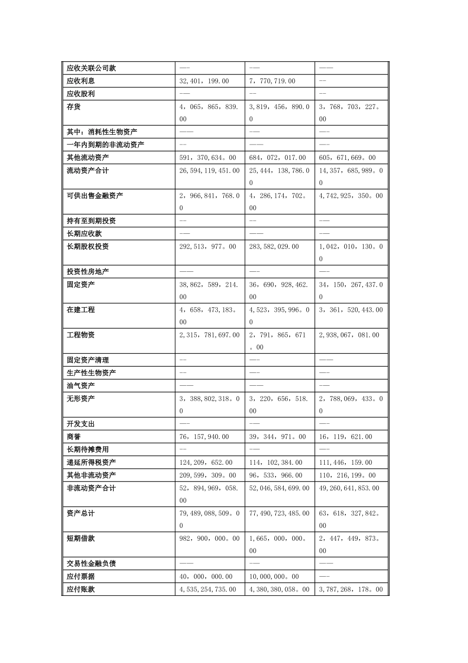 海螺水泥的财务分析报告_第2页