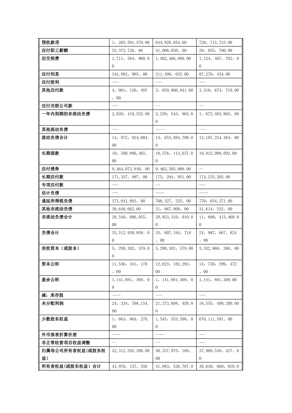 海螺水泥的财务分析报告_第3页