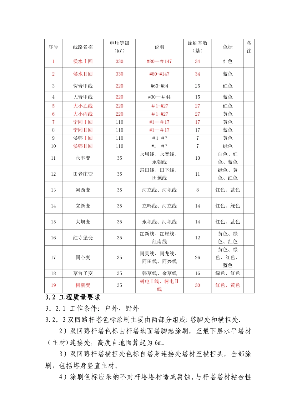 涂刷施工方案及安全技术措施_第2页