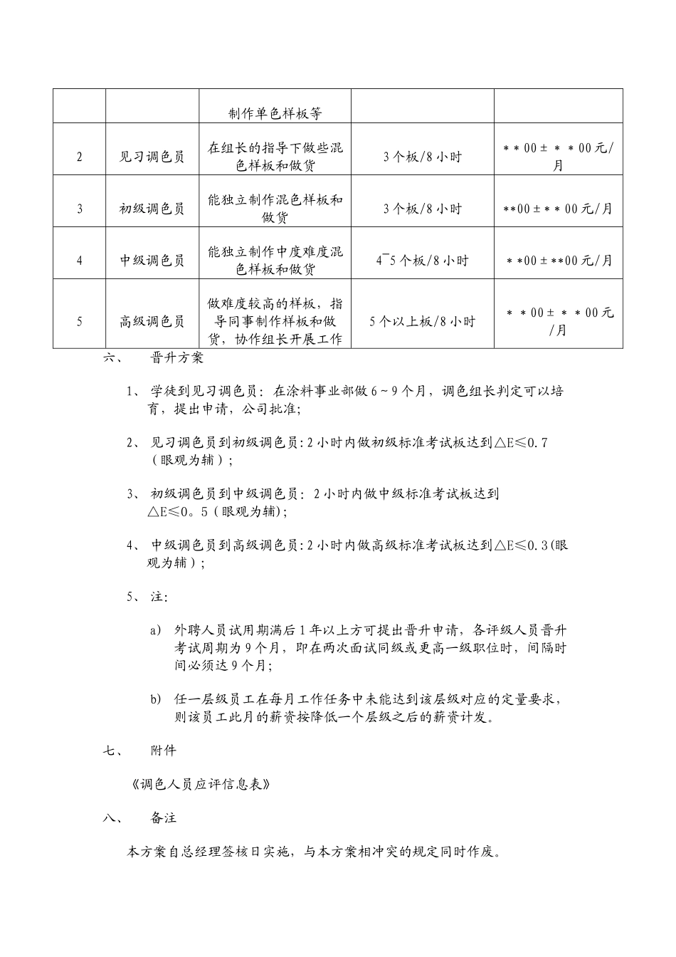 涂料事业部调色系统级别、待遇和晋升方案_第2页