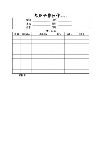 涂料合作管理流程
