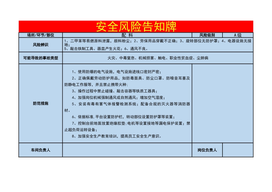 涂料厂安全风险告知牌_第1页