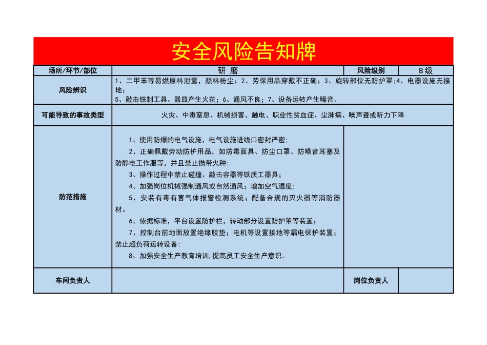 涂料厂安全风险告知牌_第2页