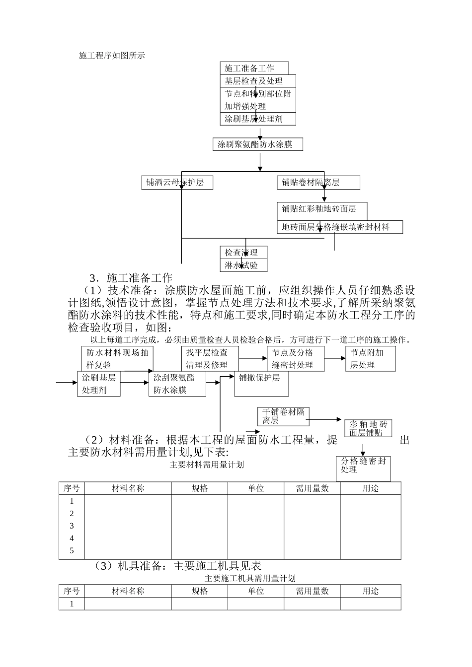 涂膜防水屋面工程施工方案_第3页