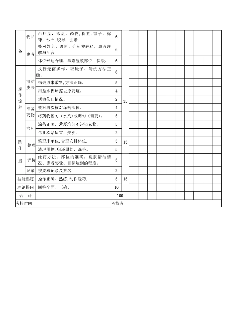 涂药法规范及操作流程_第2页