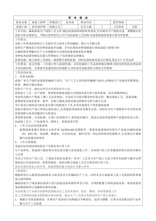 涂装工程师职务说明书