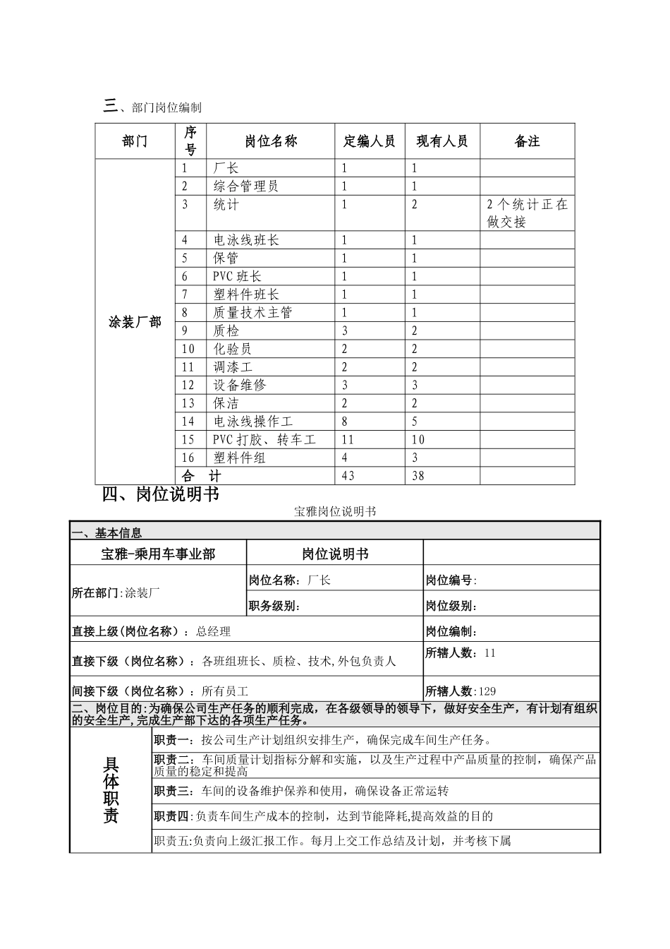 涂装厂岗位说明_第2页
