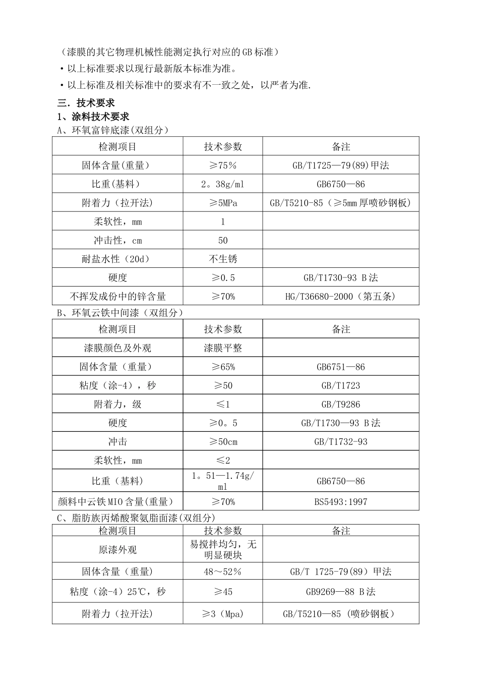 涂装涂料采购合同_第3页
